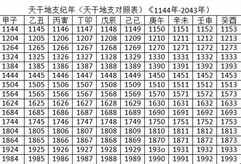 2022天干地支|2022年農曆表，二 二二年天干地支日曆表，農曆日曆表2022壬寅。